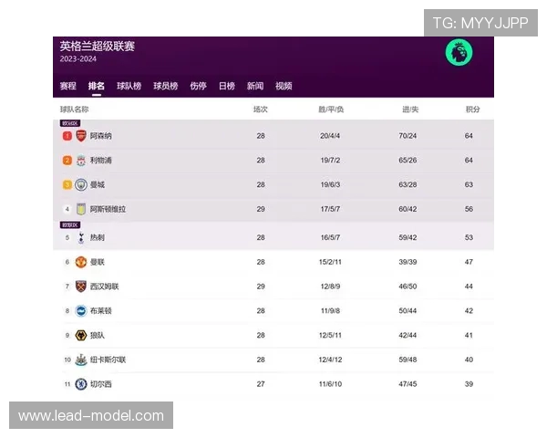 英超球队的市值：各大俱乐部的商业化进程