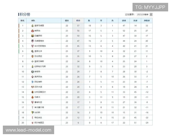 西甲联赛历史总积分榜与各队综合表现对比