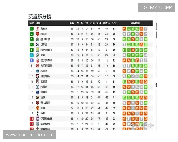 英超所有球队历史与数据汇总
