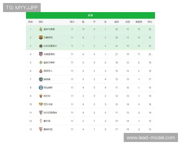 2003赛季西甲积分榜排名及球队表现总结 2003赛季西甲积分榜排名及球队表现总结