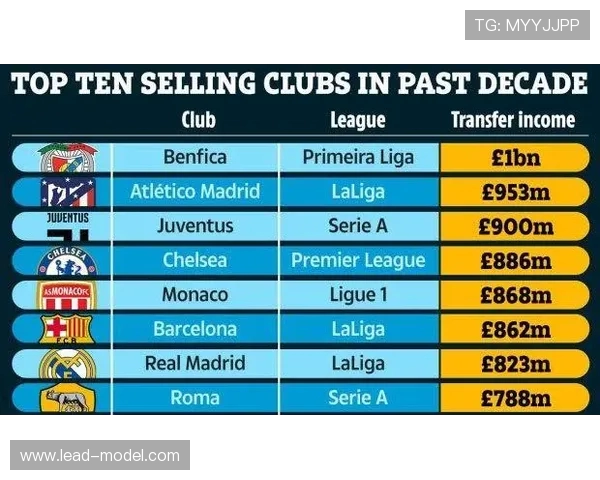 法甲俱乐部经营模式研究：企业化、财团化与会员制比较