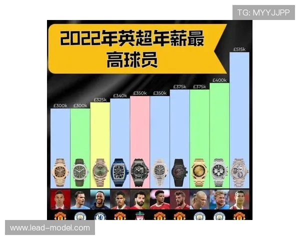 英超最有价值球员榜2025版本公布及涨幅对比