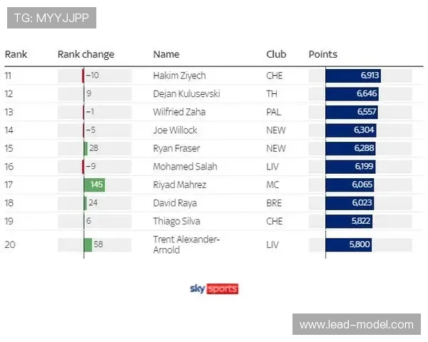 英超球员薪水排行榜及体育经济分析