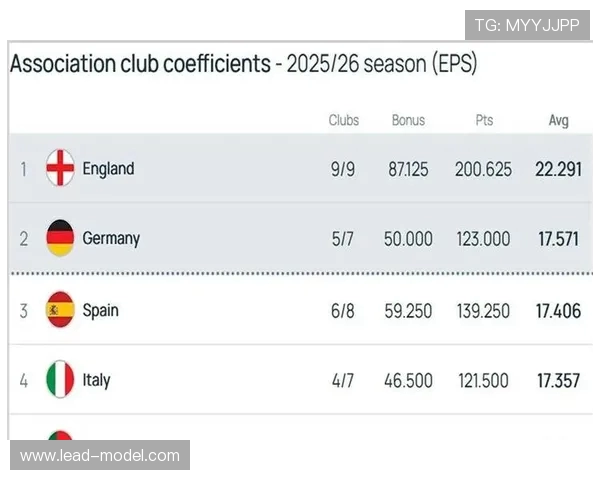 英超球队与德甲球队对阵比分记录汇总